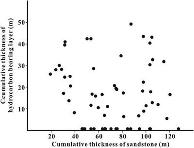 A Conversion for Average Grain Size Based on Gamma Ray Well Log: Application in the Second Member of Xujiahe Formation of Anyue Area, Sichuan Basin